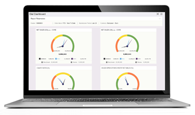 AMOS Dealer Financial Business Performance Dashboard