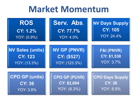 Chart illustrating market momentum for Q1 2026