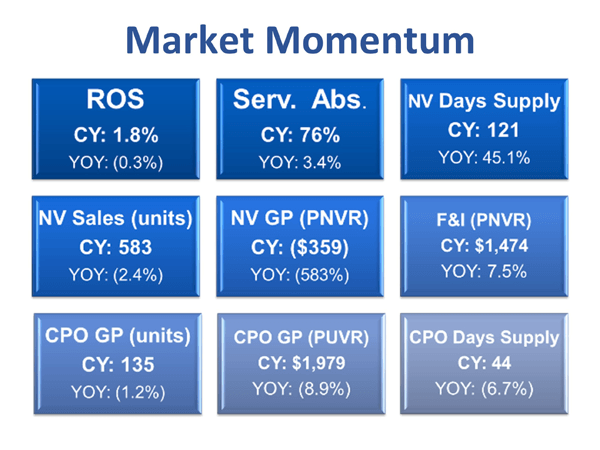 Chart illustrating market momentum for q4 2025