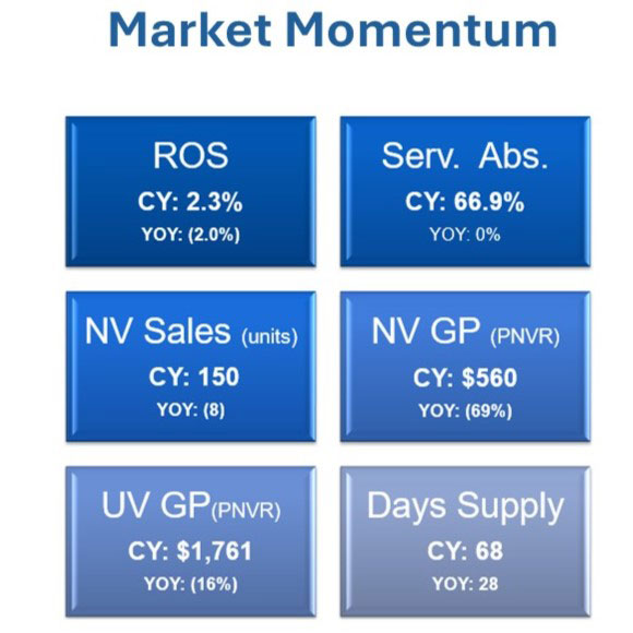 Market-momentum-data-q1-2024