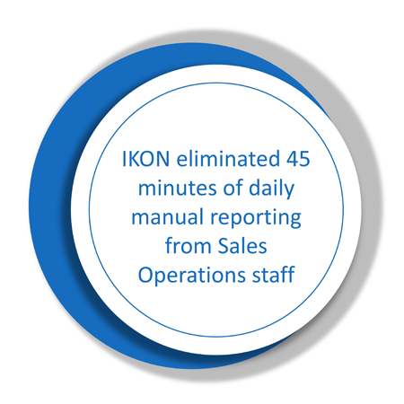 Blue circle with text 'IKON eliminated 45 minutes of daily manual reporting from sales operations staff'