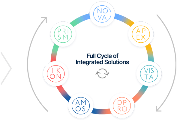 Circle diagram representing the full cycle of Optimum Info’s integrated network development solutions