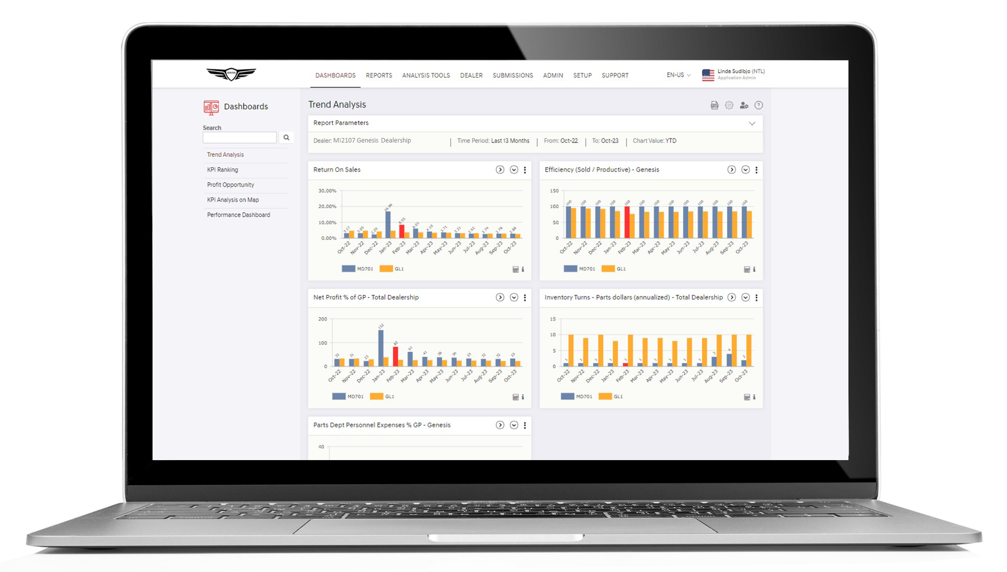 Genesis business management trend analysis dashboard