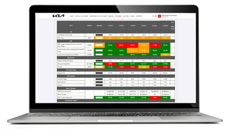 IKON Contact Reporting Solution after sales report