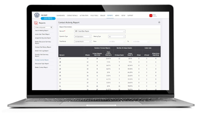 IKON Contact Reporting Solution Activity Report