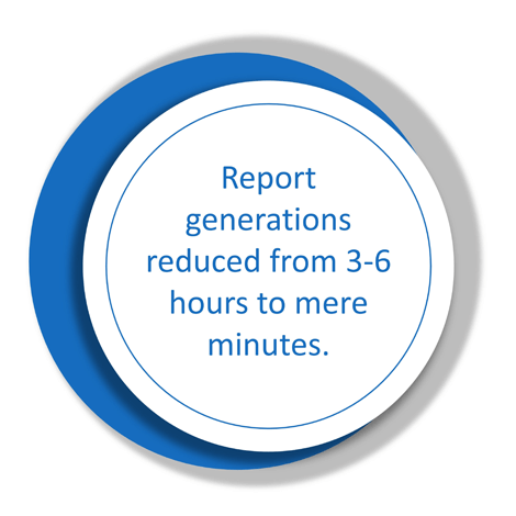 Report generations reduced from 3-6 hours to mere minutes