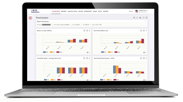INEOS North America Business Management System KPI Dashboard