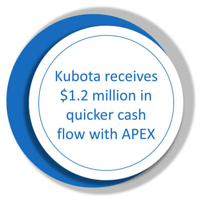 Kubota receives $1.2 million in quicker cash flow with apex