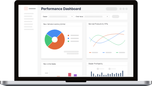 Performance Dashboard Metrics Analysis 