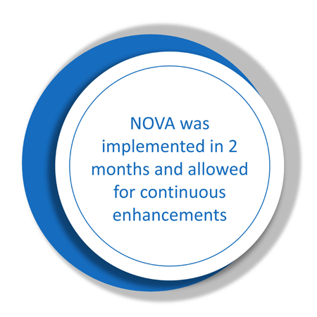 Blue circle with text 'NOVA was implemented in 2 months and allowed for continuous enhancements'