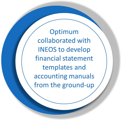 Optimum collaborates with INEOS to develop financial statement templates and accounting manuals from the ground up 