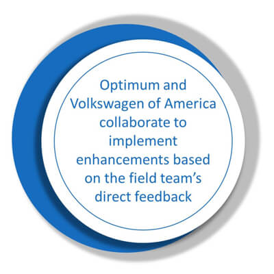 Field Operations Management System Optimum Volkswagen Collaborate