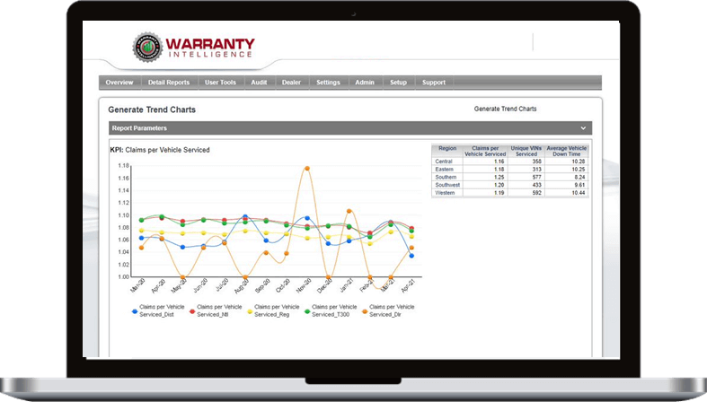 Warranty Analytics Solution Dashboard