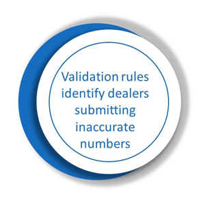 validation rules flag dealer financial statement inaccuracies 
